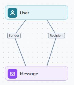 nodegraph_labels.png